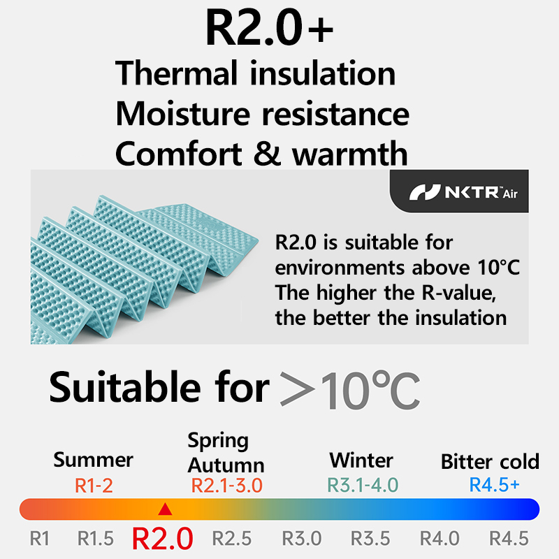 Naturehike 2026 Troues R2.0 Le – Outdoor Camping Rugs recenzja i cena